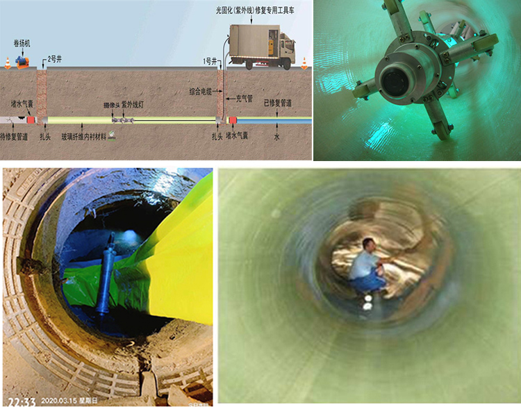 古丈UV-CIPP内衬修复