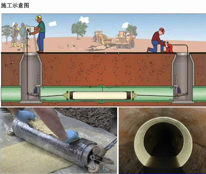 古丈管道局部点状修复